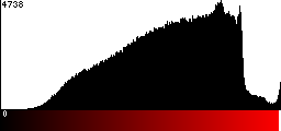 Red Histogram