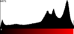 Red Histogram