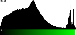 Green Histogram