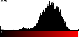 Red Histogram