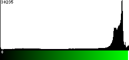 Green Histogram