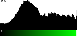 Green Histogram