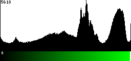 Green Histogram