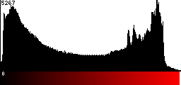 Red Histogram