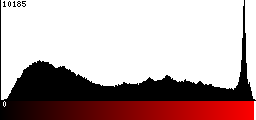 Red Histogram