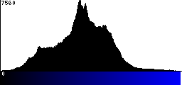 Blue Histogram