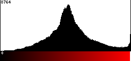 Red Histogram