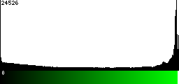 Green Histogram