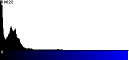Blue Histogram