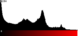 Red Histogram