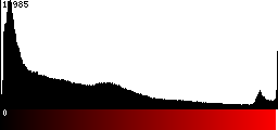 Red Histogram