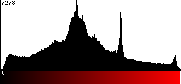 Red Histogram