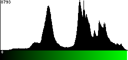 Green Histogram