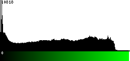 Green Histogram