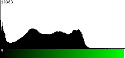 Green Histogram
