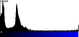 Blue Histogram