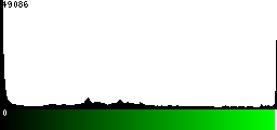 Green Histogram