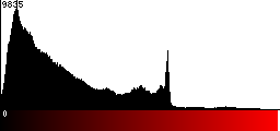 Red Histogram
