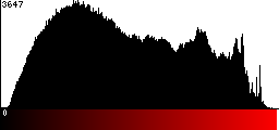 Red Histogram