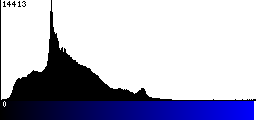 Blue Histogram