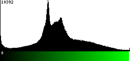 Green Histogram