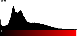 Red Histogram