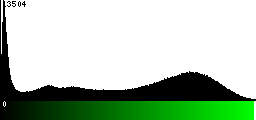 Green Histogram