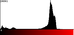 Red Histogram