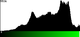 Green Histogram