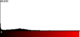 Red Histogram