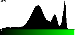 Green Histogram