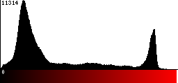 Red Histogram