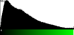 Green Histogram