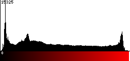 Red Histogram