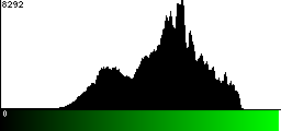 Green Histogram