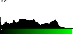 Green Histogram