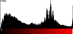 Red Histogram