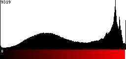 Red Histogram