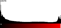 Red Histogram