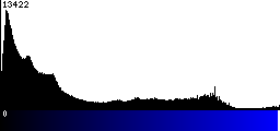 Blue Histogram