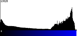 Blue Histogram