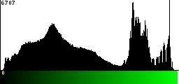 Green Histogram