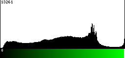 Green Histogram