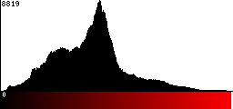Red Histogram