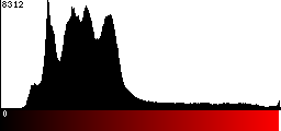 Red Histogram