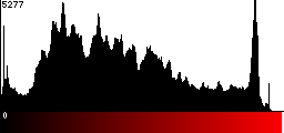 Red Histogram