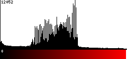 Red Histogram