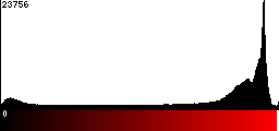 Red Histogram
