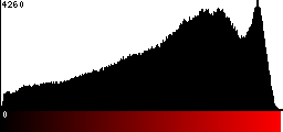 Red Histogram