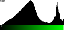 Green Histogram